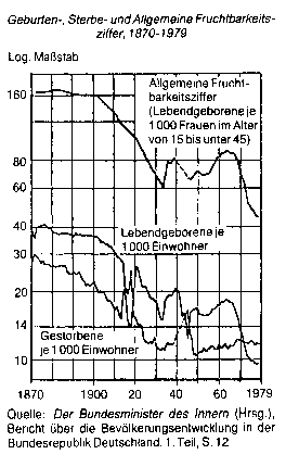 Bevölkerung