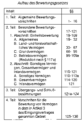 Bewertungsgesetz