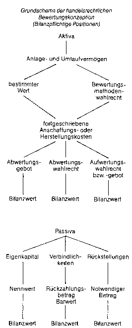 Bewertungskriterien