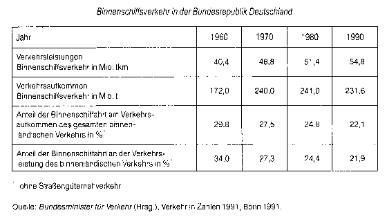 Binnenschiffahrt