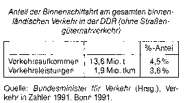 Binnenschiffahrt