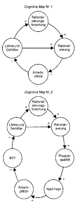 Cobweb-Theorem