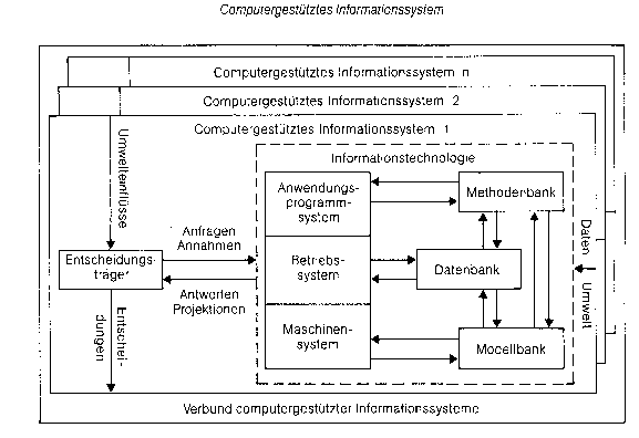 computergestützte Informationssysteme