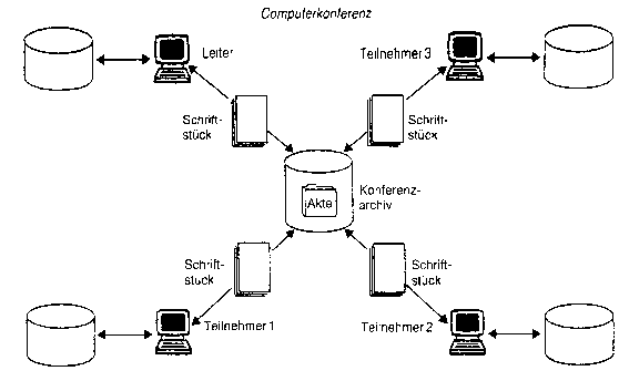 Computerkonferenz