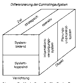 Controllingaufgaben