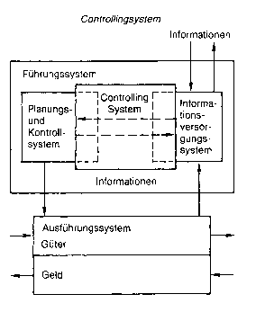 Controllingorganisation