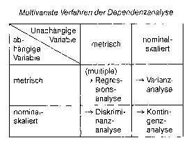 Datenanalyse