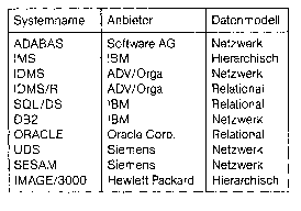 Datenbanksystem