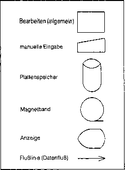 Datenintegrität