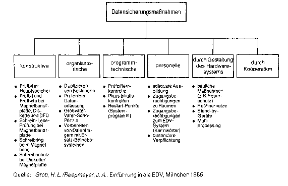 Datensicherung