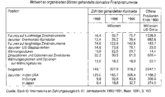 derivative Finanzinstrumente