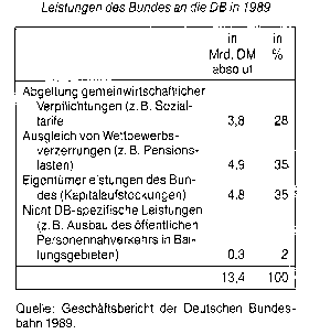 Deutsche Bundesbahn