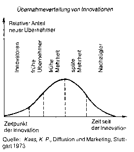 Differenzierungsstrategie