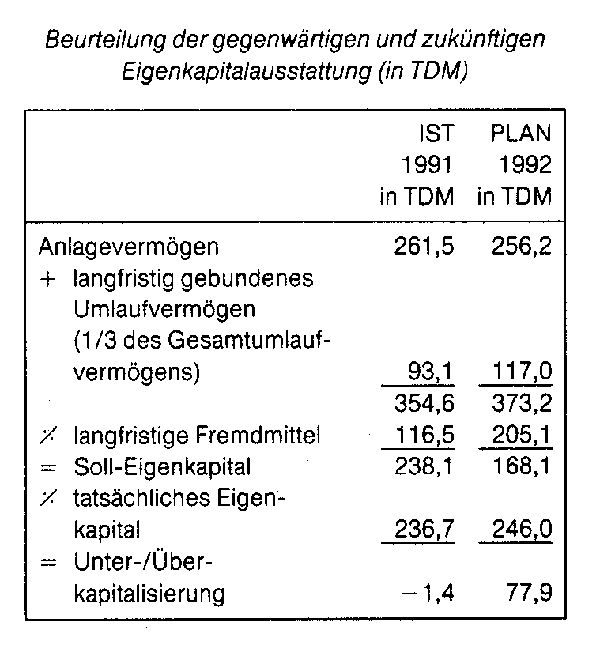 Eigenkapitalrentabilität