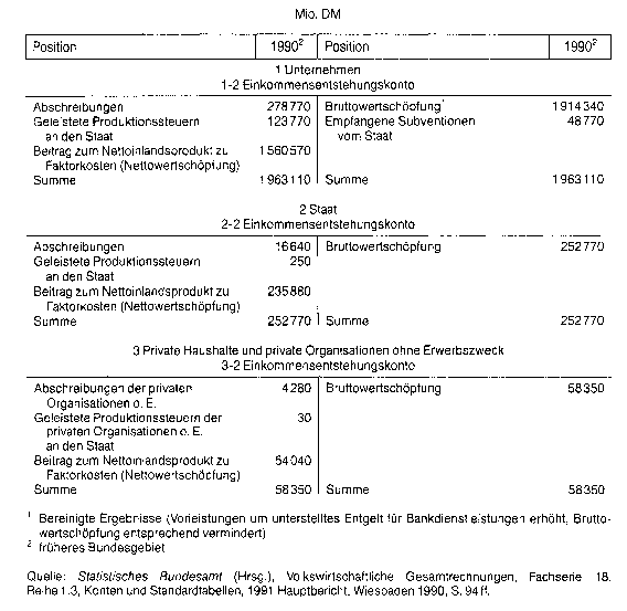 Einkommensmechanismus