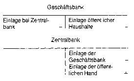 Einlagengeschäft