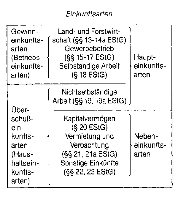 Einlagenpolitik