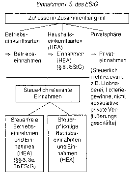 Einliniensystem