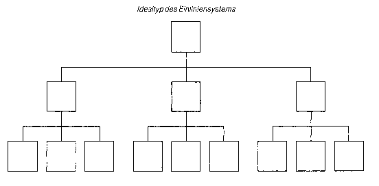 Einliniensystem