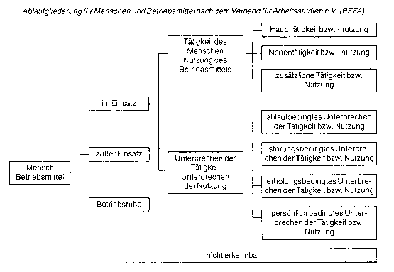 Einnahmenplanung