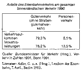 Eisenbahnverkehr