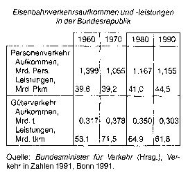 Eisenbahnverkehr