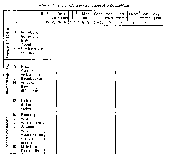 Endvermögen