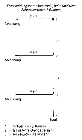 Entscheidungsnetz