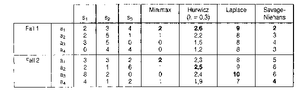 entscheidungsorientierte Betriebswirtschaftslehre