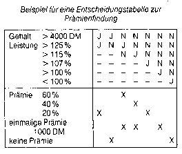 Entscheidungstabelle