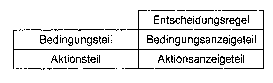 Entscheidungstabelle