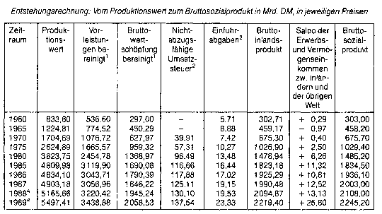 Entscheidungsunterstützungssystem