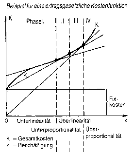 Ertragshoheit