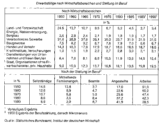 Erwerbseinkünfte