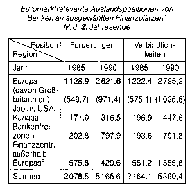 Eurogeldmarkt