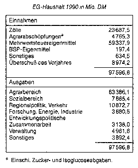 Europäische Gemeinschaft