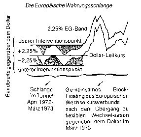 Europäischer Wechselkursverbund