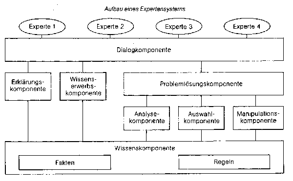 Expertenpanel