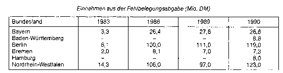 Fehlbelegungsabgabe