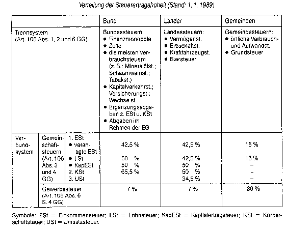 Finanzbericht