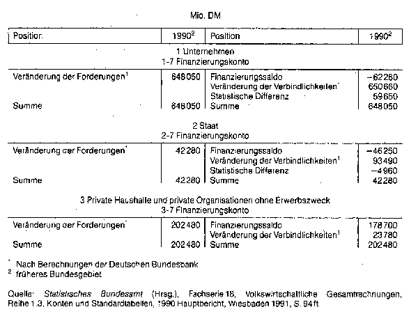 Finanzierungshilfe