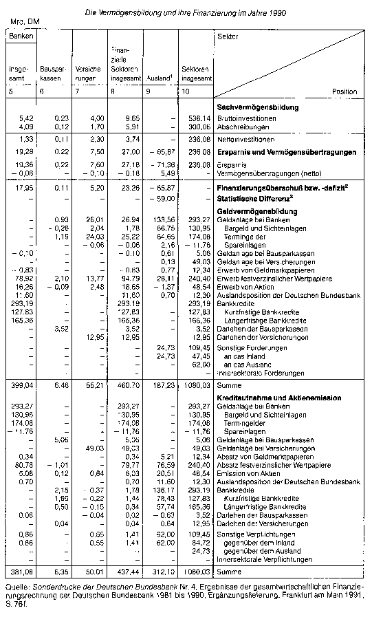 Finanzierungssaldo