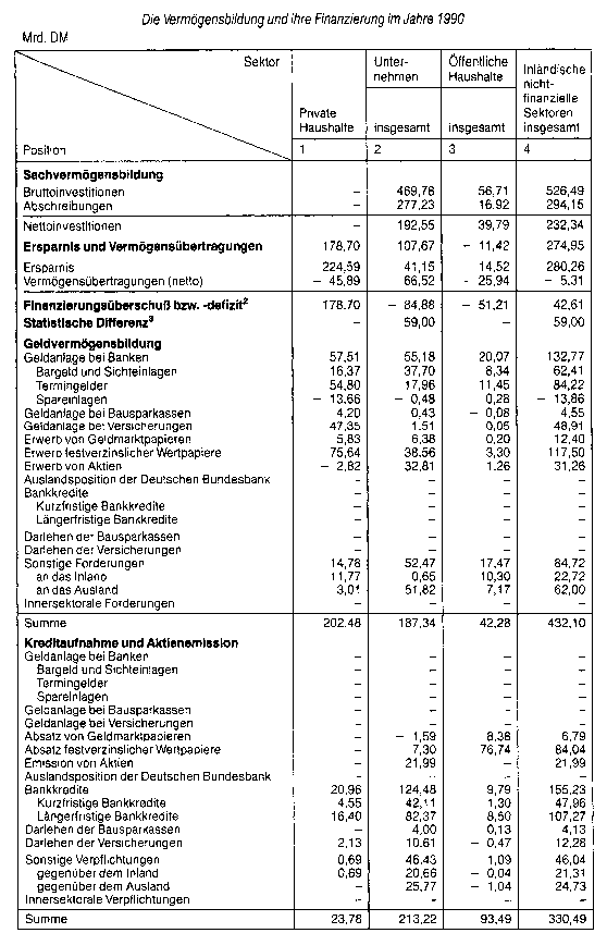 Finanzierungssaldo