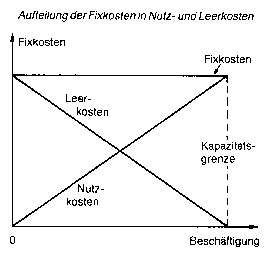 Fixkosten