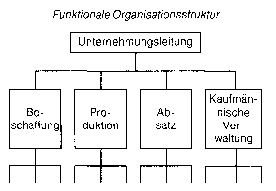 Fundamentalanalyse