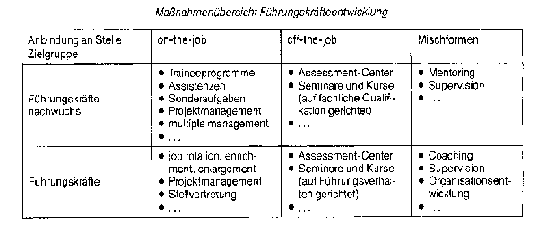 Führungskräfteentwicklung