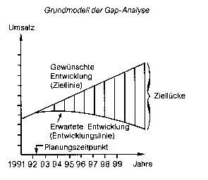 ganzzahlige Programmierung