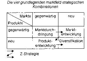 Gap-Analyse