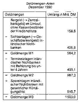 Geldmarktpapiere