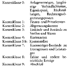 Gemeinschaftskontenrahmen der Industrie